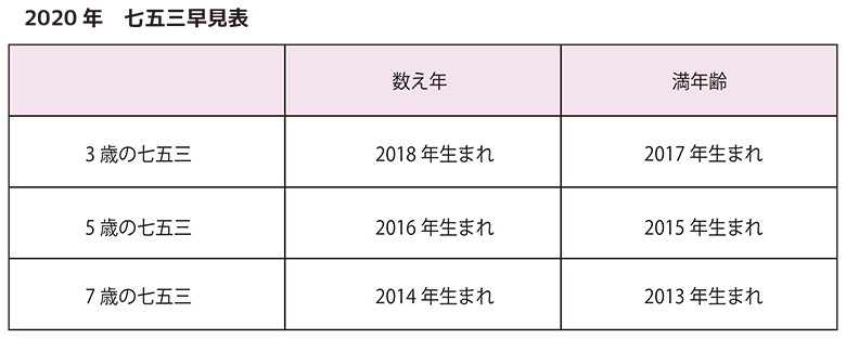 年 27 生まれ 何 歳