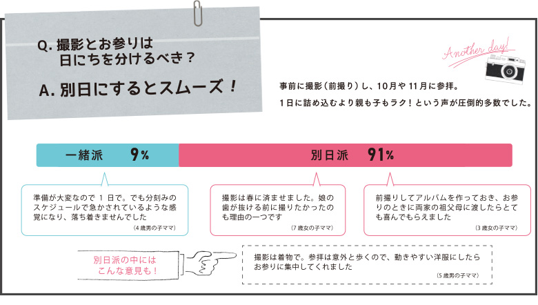 七五三 前撮り いつ