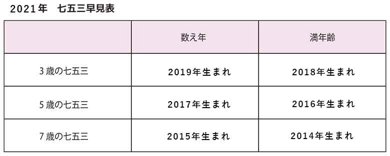 生まれ 年 平成 何 歳 15 【年齢早見表】2003年（平成15年）生まれ