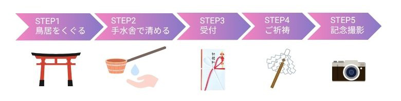 お宮参り何