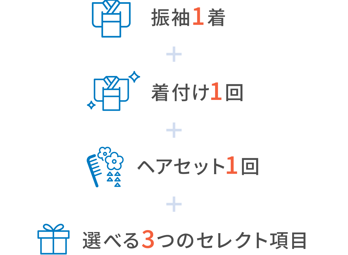振袖1着＋着付け1回＋ヘアセット1回＋選べる3つのセレクト項目