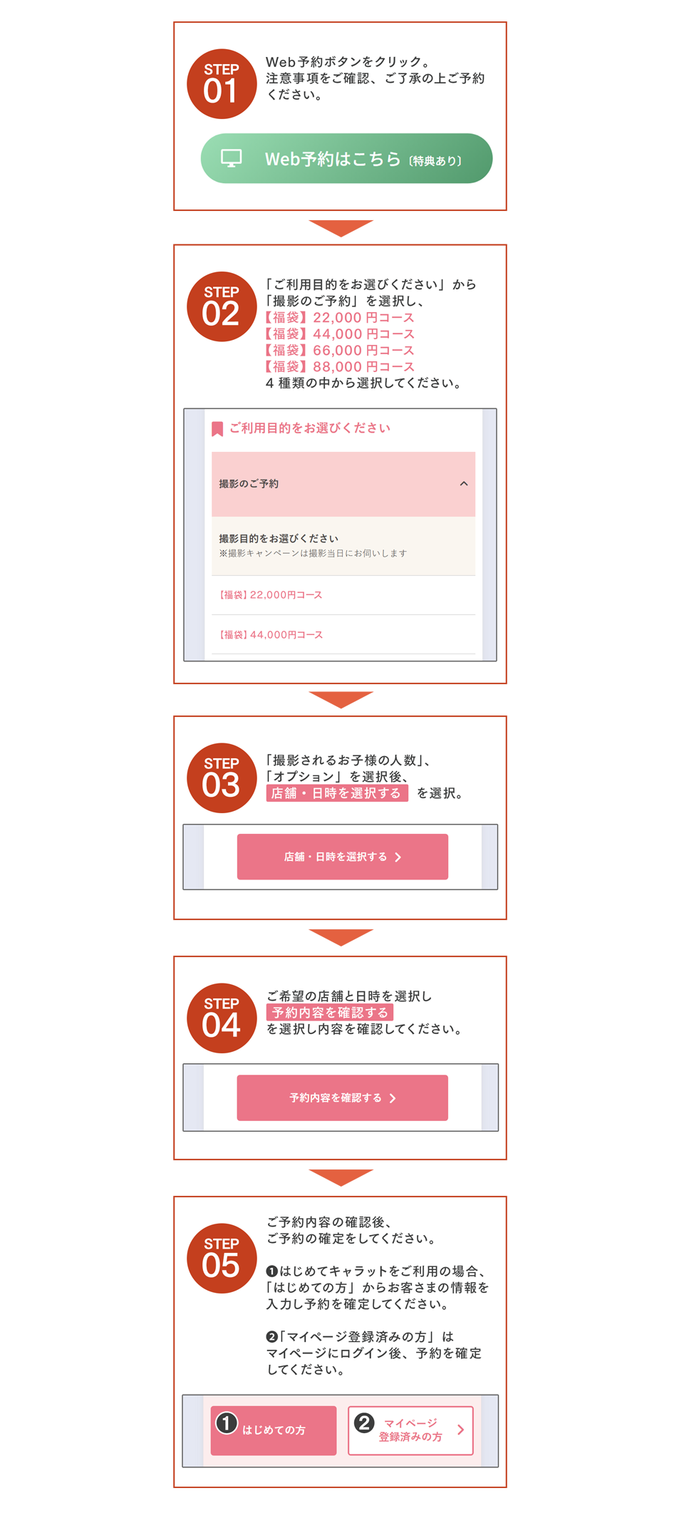 web予約のご注文から撮影までの流れ