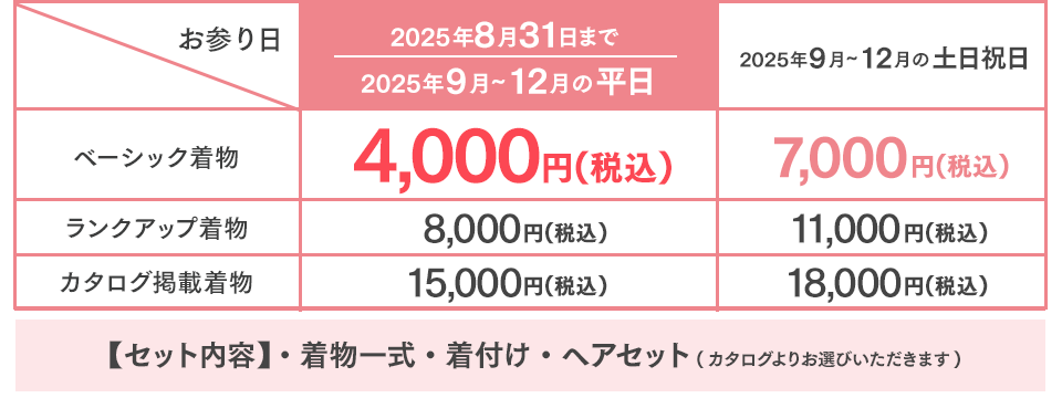 レンタル価格表