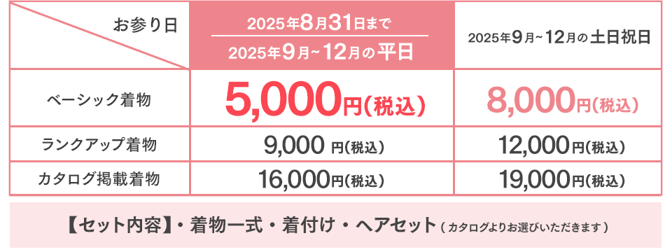 レンタル価格表
