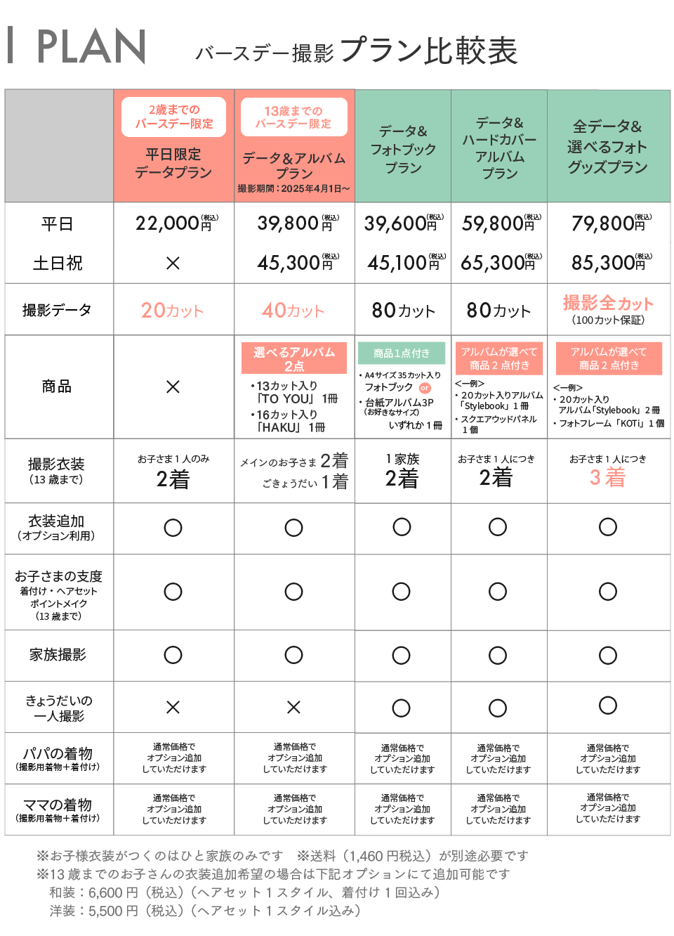 プラン比較表
