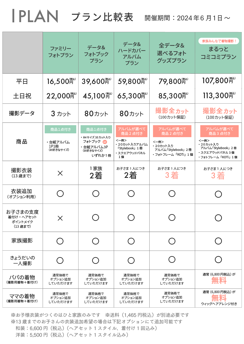 プラン比較表